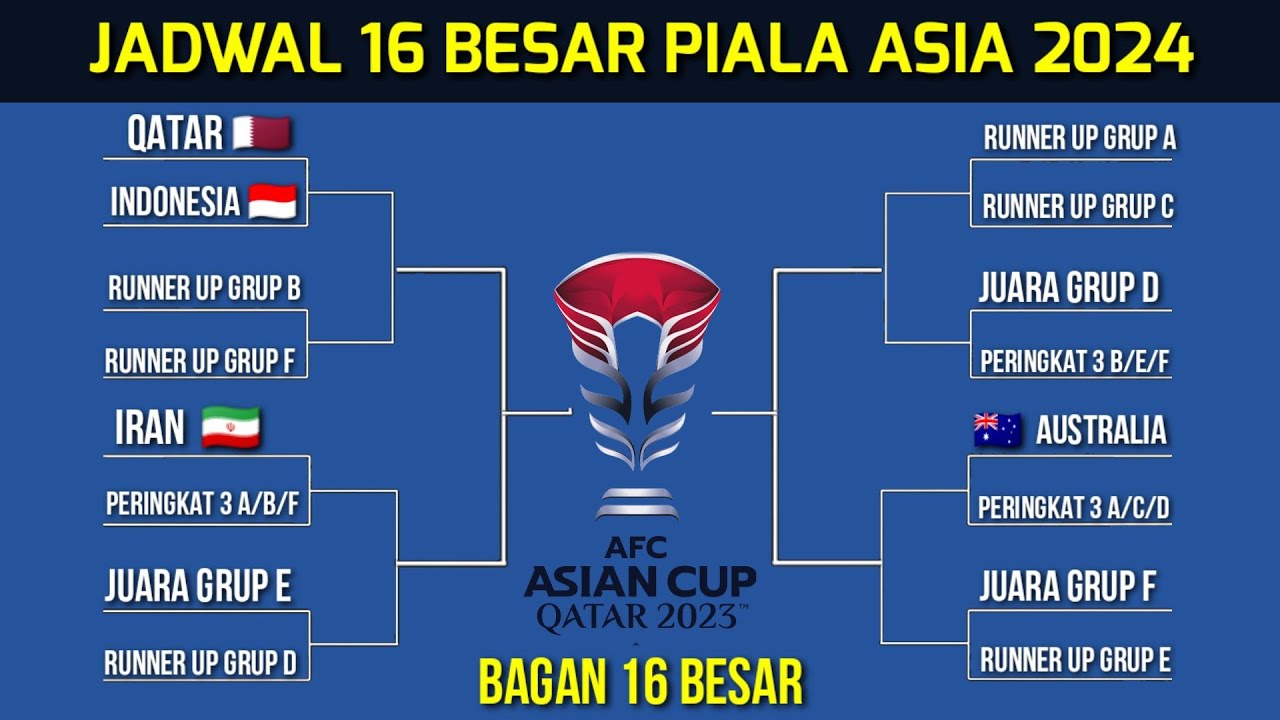 Negara Yang Terkulifikasi Dalam Piala Asia 2023